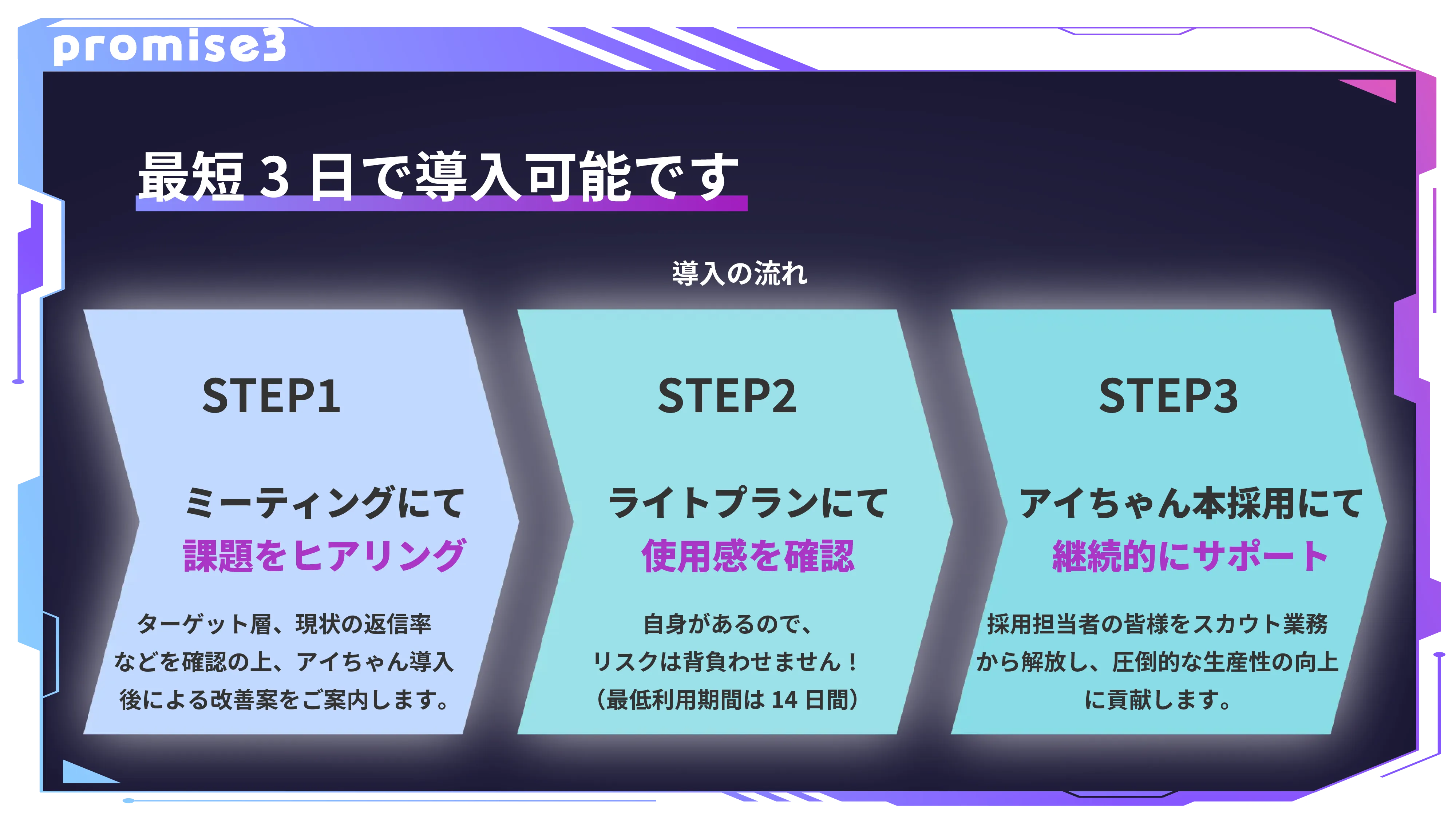 最短3日で導入可能