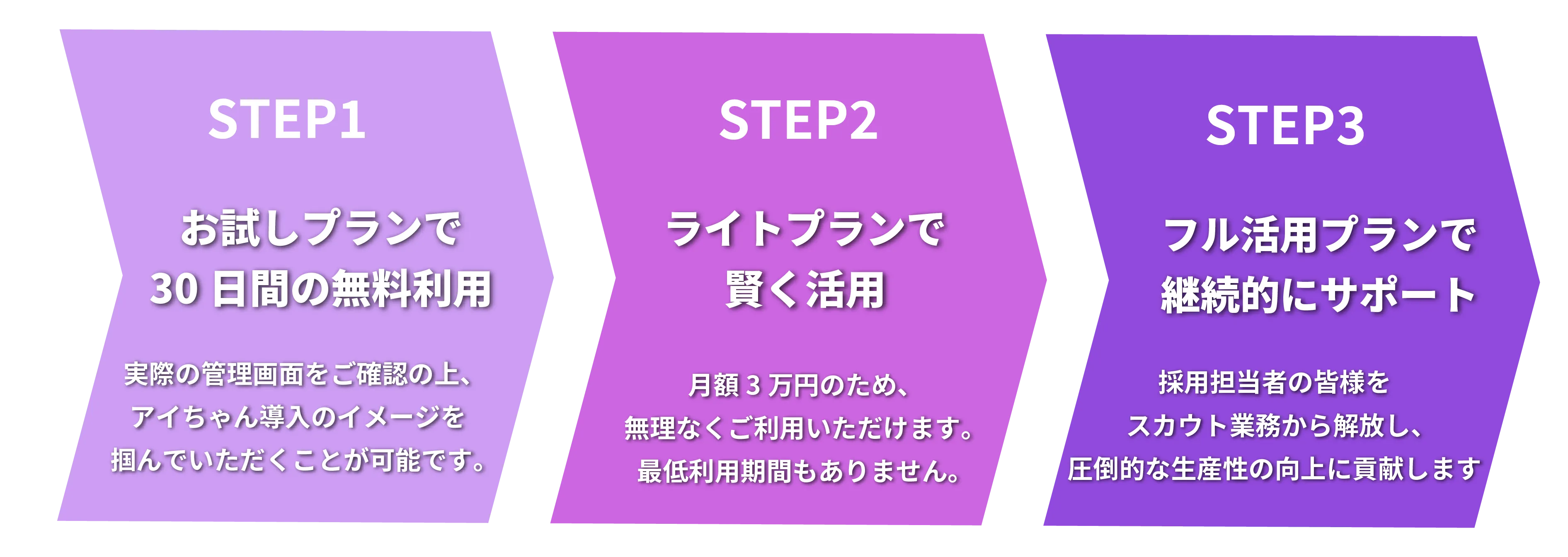 人件費削減