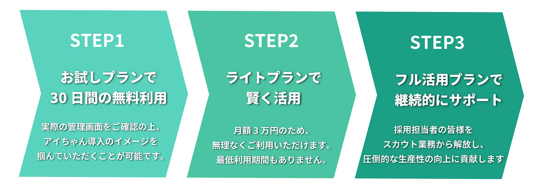 人件費削減