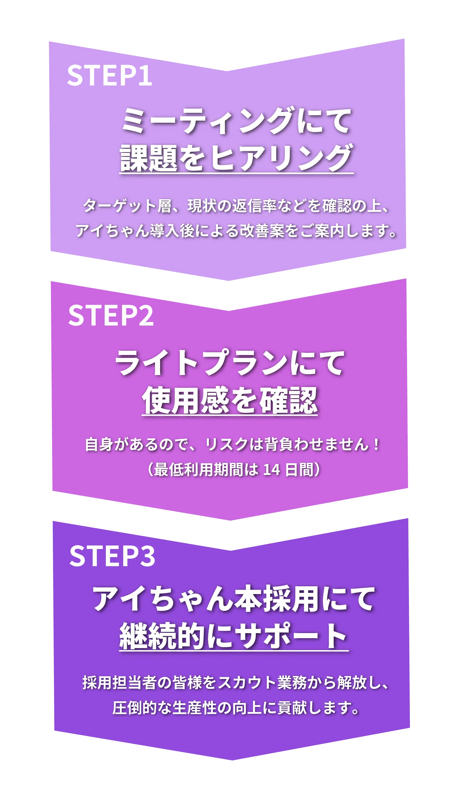 人件費削減